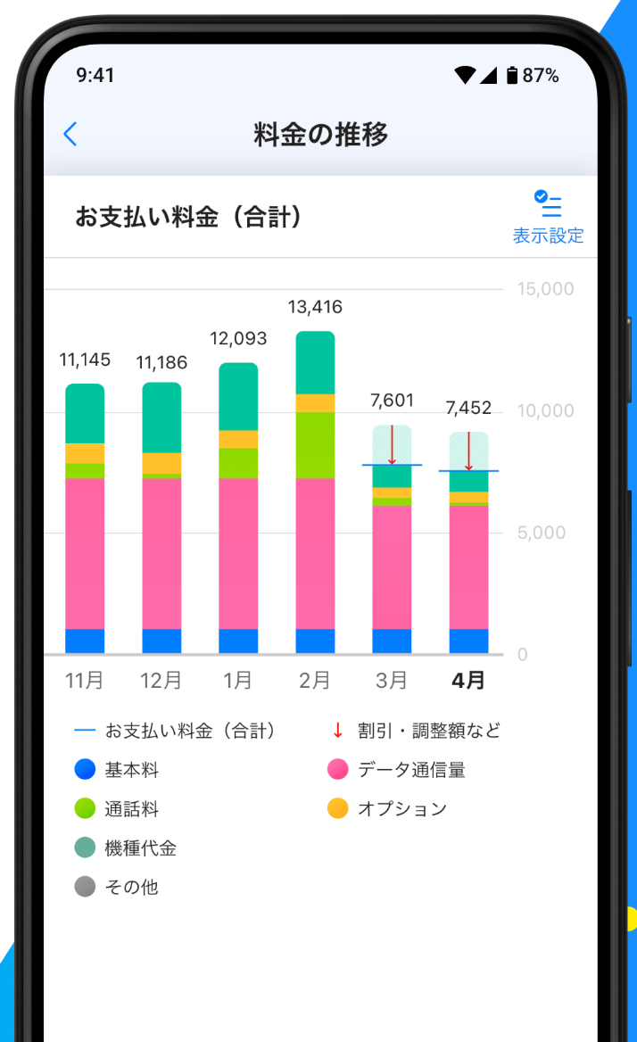 My SoftBank